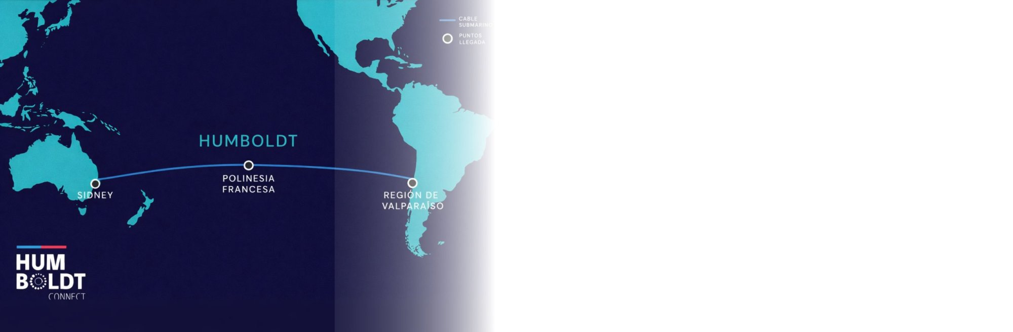 Líneas de Comunicaciones Marítimas – Digitales